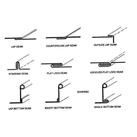 hem tool sheet metal|difference between hemming and seaming.